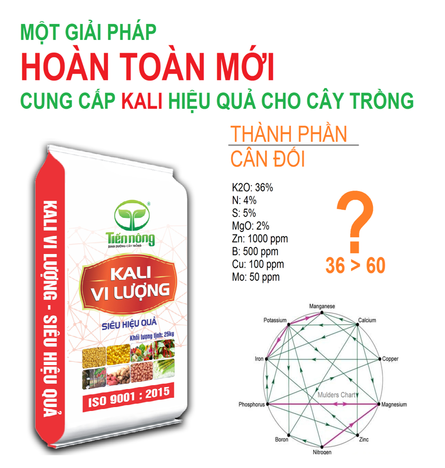 Phân bón Kali vi lượng Tiến Nông