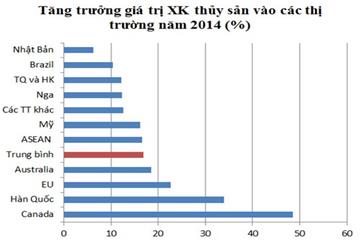 5 tác động của TPP đối với nông nghiệp Việt Nam